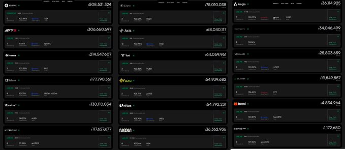 A dashboard displaying Proof-of-Reserve (PoR) data for various entities including Neutrl, Binance, OKX, Crypto.com, and others, showing figures such as 508,531,324 for Binance, 306,660,697 for OKX, and 214,547,607 for Crypto.com with their respective reserve ratios. The image relates to the post about a PoR verification service provider's quick removal of Neutrl's excess reserve disclosure without conducting proper risk warnings or reviews, suggesting the dashboard displays the reserves that were subject to verification manipulation.