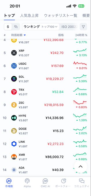A cryptocurrency market tracking app screenshot showing prices for BTC, XRP, USDC, SOL, TRX, ZEC, HYPE, DOGE, LINK, XMR, and ADA with 24-hour change percentages.