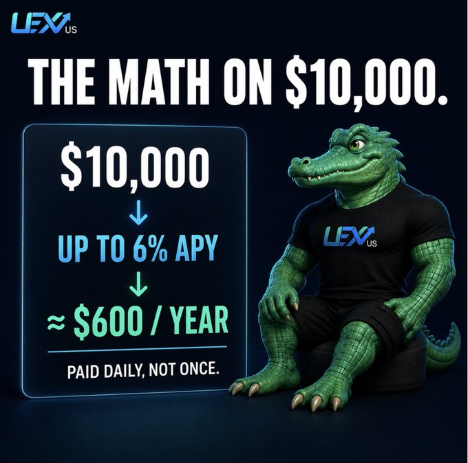 A promotional graphic from UEX.US features the LFX alligator mascot in branded apparel beside a bold math breakdown showing "$10,000 → UP TO 6% APY ≈ $600 / YEAR" with the tagline "PAID DAILY, NOT ONCE," illustrating the post's point about earning roughly $600 annually through daily compounding yields.