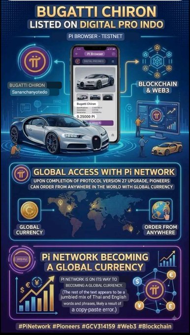 The image is a promotional graphic for a Bugatti Chiron listed on "Digital Pro Indo" via the Pi Browser (testnet), showing the car alongside text about "Global Access with Pi Network" and "Pi Network Becoming a Global Currency," with hashtags #PiNetwork #Pioneers #GCV314159 #Web3 #Blockchain. It visually reinforces the post's claim of a Bugatti Chiron priced at 0.25000 Pi being listed in a distributed app on Pi's testnet as part of the platform's push toward becoming a global digital currency.