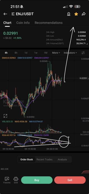 A screenshot of a cryptocurrency trading app showing a chart for 'ENJ/USDT' with the current price at 0.02991, featuring white hand-drawn arrows indicating an anticipated upward trend.