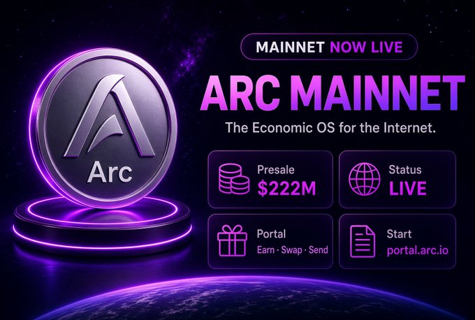 A promotional graphic displays the Arc Mainnet logo with text reading 'MAINNET NOW LIVE,' 'ARC MAINNET,' 'The Economic OS for the Internet,' along with 'Presale $222M,' 'Status LIVE,' 'Portal - Earn, Swap, Send,' and 'Start portal.arc.io.'