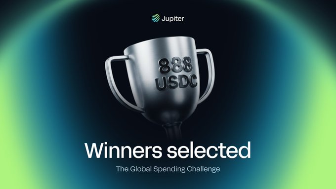 The image features a silver trophy, which appears to be a cup or a trophy, placed against a dark blue background. The text "Winners selected" is written above the trophy, indicating that the winners have been chosen for an event. The text "Global Spending Challenge Week 1 Winners have been selected!" suggests that this is part of a global spending challenge competition where participants are being recognized for their achievements in managing their finances effectively.

The post also mentions that the top spender and the globe trotter will receive $888 USDC, which is an amount of money. The text "Biggest Swipe Winners will receive $888 USDC within 2 days." indicates that the winning participants will be receiving a cash prize of $888 in USDC.