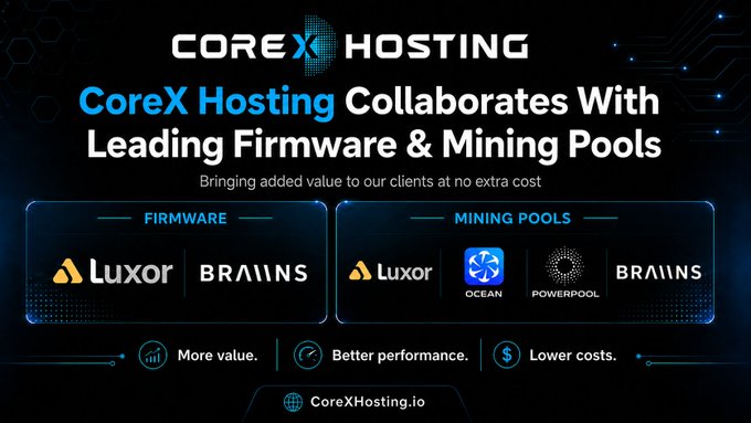 A promotional graphic from CoreX Hosting announcing collaborations with leading firmware providers (Luxor, Braiins) and mining pools (Luxor, Ocean, PowerPool, Braiins) to deliver more value, better performance, and lower costs at no extra cost to clients. The image visually reinforces the post's message by displaying the partner logos under clear "Firmware" and "Mining Pools" categories, along with the tagline "More value. Better performance. Lower costs." and the website CoreXHosting.io.