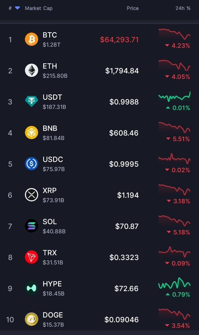 The image shows several cryptocurrency trading tables with various price data points displayed, including Bitcoin's current value of $7431.38, ETC hashrates for different cryptocurrencies, UDC hashrates, SOL hashrates, XRP hashrates, and the DOGE hashrate. The tables are arranged in a way that allows users to compare and analyze the prices or hashrates of various cryptocurrency exchanges at once. It seems like a reference chart or comparison resource for traders or investors interested in understanding the cryptocurrency market better.