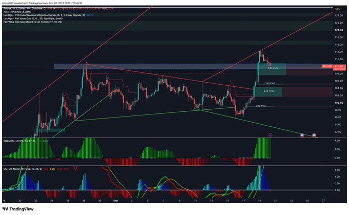 A TradingView financial chart for symbol 'spx500m' with a TradingView alert, displaying candlestick patterns and various technical indicators like SIGNCHNL and ONUB_MedC.