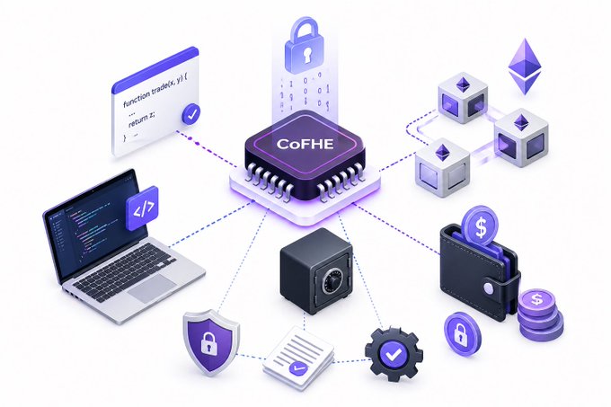 The image features an illustration of a large purple and black processor with the words "Cofhe" written on its side. Surrounding this central component, there are various other objects such as coins, a laptop computer, and even two safes. One safe is colored in blue while the other is white. The items depicted in the image seem to represent different aspects of technology and finance related to Cryptocurrency development or Blockchain transactions.