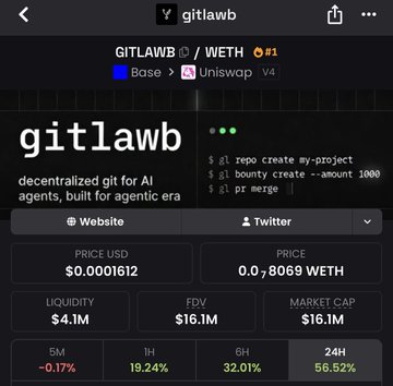 The image displays a website called "gitlawb" with an advertisement for a product, possibly involving Bitcoin. The advertisement shows several items available at $0.16 per item or $0.21 per item depending on whether they are for sale or not. Below this main post, there is additional text that reads: "This is a description of the things we offer."