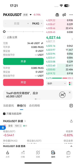 A screenshot of the HTX Global trading app showing a PAXG/USDT perpetual contract order screen, with the current price at 4,027.46 USDT, an option to open a long position (开多) or short position (开空), and a promotion banner at the bottom advertising a "TradFi合约交易挖矿" (TradFi contract trading mining) event offering to share 60,000 USDT, illustrating the user's experience placing a PAXG trade to participate in the platform's mining feature.