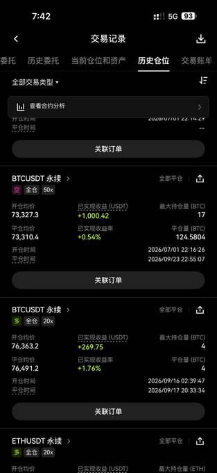 A cryptocurrency trading app screenshot showing the "交易记录" (Trade History) page in the "历史仓位" (Historical Positions) tab, displaying a closed BTCUSDT short position from July 1, 2026 with a realized profit of +1,000.42 USDT (+0.54% ROI) on a 50x leveraged position. Below it shows an ETHUSDT position and another BTCUSDT short from September 16 with +269.75 USDT realized gain (+1.76%), visually confirming the trader's recovered principal and profits after a difficult shorting experience.