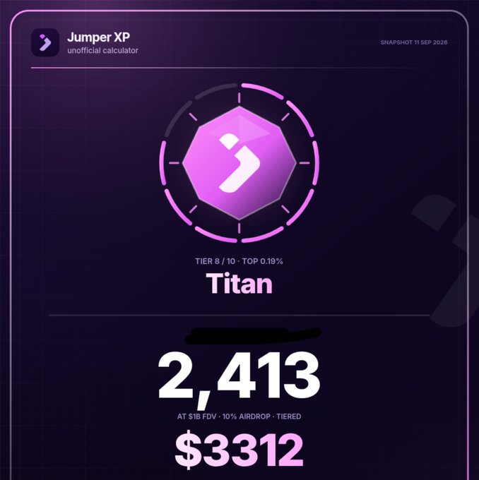 A Jumper XP tier ranking screenshot shows 'Titan' tier (Tier 8/10, Top 0.19%) with 2,413 XP at $18 FDV, valued at $3,312.