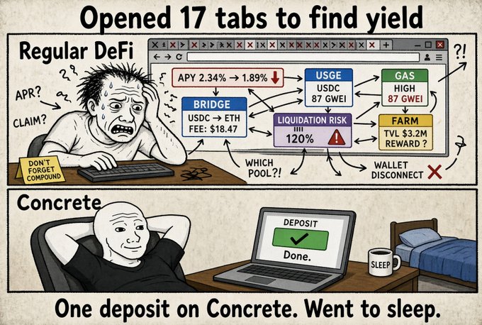 A two-panel meme comparing the stress of 'Regular DeFi' yield farming (with a panicked person surrounded by complex yield, bridge, and gas fee tabs) to the simplicity of 'Concrete' (a relaxed person with a 'DEPOSIT Done.' screen and 'SLEEP' note).