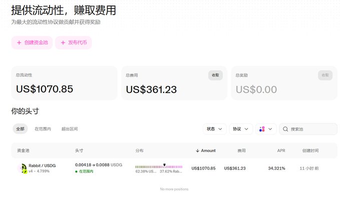 The image displays a liquidity provision dashboard showing a "Rabbit / USDG" pool with $1,070.85 in total liquidity, generating $361.23 in fees overnight (34.321% APR). The post's claim of earning ~$360 in one night from $1,000 of principal is supported by these visible figures.