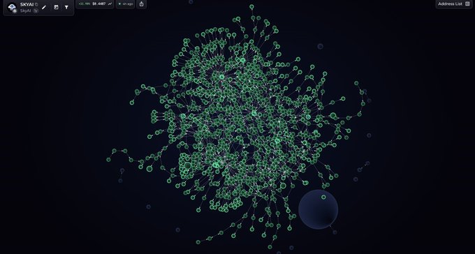 The image depicts an intriguing interactive graphic called the "SKYAI bubble map", which explores the concept of a network or web that connects everything together through interlinked tokens, also known as bubbles. The bubble map in question is a digital representation featuring green and blue tokens interconnected by lines of varying lengths. The background of this vibrant display shows shades of black, with a large white circle appearing on one side. It appears to be an interesting and visually captivating concept that might relate to the post about an "unbelievable amount of supply controlled" that could possibly involve some sort of trading or token-based system.