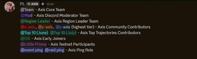 A Discord screenshot from "PL" at 19:34 outlines Axis's role hierarchy—ranging from @Team and @Region Leader to community tiers like @x-axis, @Top 10 (June), and @Little Prince—reinforcing the post's message about securing Axis roles early on Discord.
