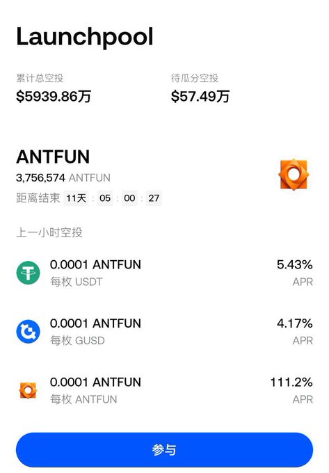 A cryptocurrency 'Launchpool' interface showing staking pools for ANTFUN token, with total staked values of $5939.86万 and pending airdrops of $57.49万, displaying various APR rates for USDT, GUSD, and ANTFUN pools.