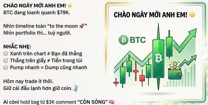 A bilingual graphic with Vietnamese text starting with 'CHÀO NGÀY MỚI ANH EM!' discussing BTC price around $79K, paired with an illustration of a green stock chart, a Bitcoin symbol, a wallet, and upward arrows.