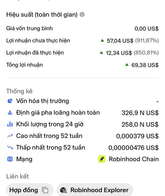 A Vietnamese cryptocurrency performance statistics page showing a total profit of $69.38 (911.87%), with the token on Robinhood Chain and links to contracts and Robinhood Explorer.