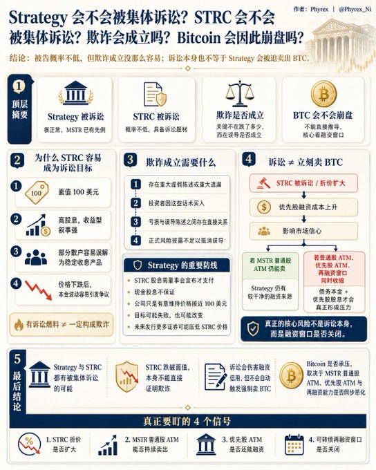 The image shows a detailed guide, written in Chinese, explaining different strategies for investing in Bitcoins or other digital assets like Cryptocurrency or Etherum (ETH). The infographic provides information about these investment options and their potential risks and rewards. It also covers crucial concepts such as Bitcoin mining and cryptocurrency exchange platforms to help the viewer understand how to invest their money effectively in the ever-changing world of digital asset trading.