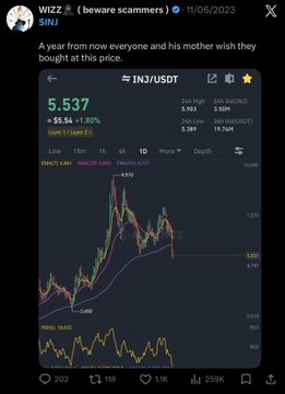 A post shows a crypto chart for “WIZZ” priced at “5,537” on the INJ/USDT market, with a caption mentioning a year from now and the wish that “she” would be bought at this price.