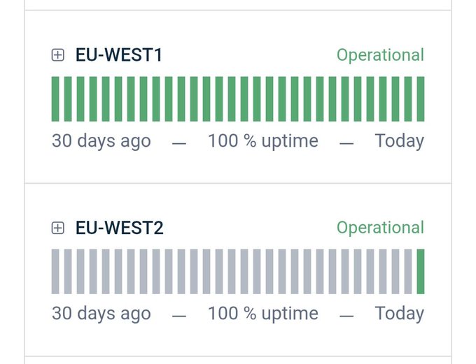 A service status dashboard shows both "EU-WEST1" and "EU-WEST2" regions as Operational with 100% uptime over the past 30 days, displayed as green and gray daily tick marks, indicating that Neubird Bethune DC's new France location has been successfully launched and is running smoothly.