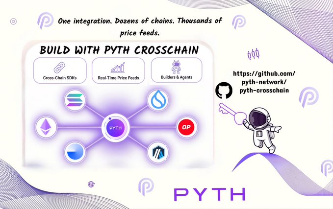 A screenshot of a poster featuring logos for Pyth network from other networks. The text below reads "Build with Pyth Network", implying that one could build using Pyth, an open-source network or data rail where they can access ready-to-use APIs and SDKs to contribute to the development process.