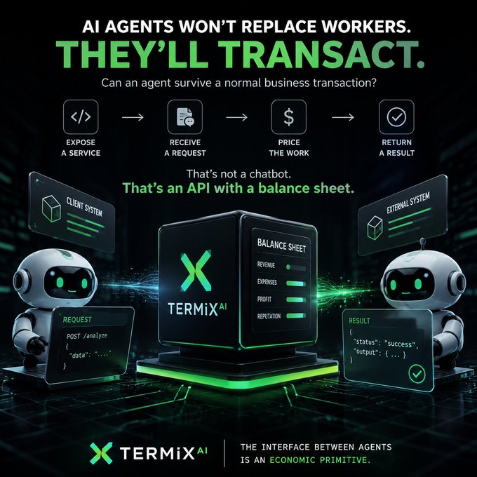 A promotional graphic for 'Termix AI' with the headline 'AI AGENTS WON'T REPLACE WORKERS. THEY'LL TRANSACT,' illustrating an API economy with balance sheets, revenue, expenses, profit, and reputation metrics between client and external systems.
