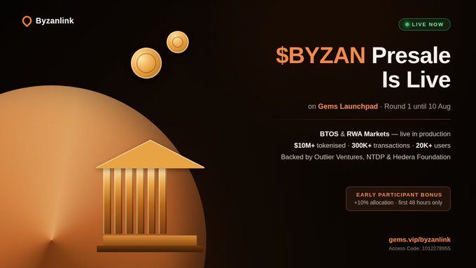 The image is a promotional banner announcing the "$BYZAN Presale Is Live" on Gems Launchpad, featuring a dark background with gold 3D architectural and coin graphics on the left side. Key text highlights include "Round 1 until 10 Aug," live production metrics ($10M+ tokenised, 300K+ transactions, 20K+ users), backing from Outlier Ventures, NTDP & Hedera Foundation, an "Early Participant Bonus" of +10% allocation for the first 48 hours, and the link "gems.vip/byzanlink." The banner visually reinforces the post's message that Byzanlink offers substantive infrastructure—rather than mere hype—with already-operational BTOS and RWA markets backed by credible institutional partners.