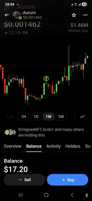 A mobile screenshot of a trading app showing the token 'Aurum' priced at $0.001462, with a 12.1% weekly gain, $1.46M market cap, a candlestick chart, and a balance of $17.20.