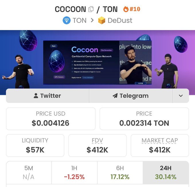 A screenshot of a cryptocurrency trading dashboard, displaying the current price and volume for Cocoon, TON, and DeDuster.