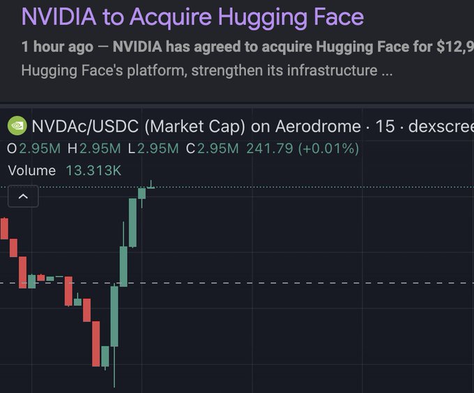 A chart shows "NVDAc/USDC (Market Cap) on Aerodrome" spiking sharply on news of NVIDIA's $12.9B acquisition of Hugging Face, illustrating how 24/7 tokenized stock trading lets traders react instantly to corporate announcements outside traditional market hours.