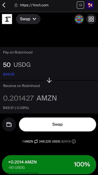 The image shows a 1inch swap interface on Robinhood converting 50 USDG ($49.95) into 0.201427 AMZN ($49.91), with a -0.08% price change displayed. This matches the post's mention of 1inch yielding 0.201427 AMZN in the cross-platform comparison test.