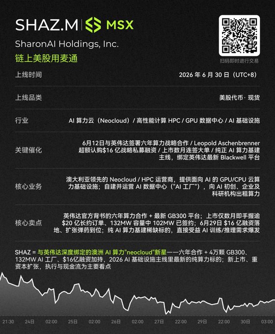 Financial announcement poster for SHAZ.M on MSX (SharonAI Holdings, Inc.) with a Chinese-language description detailing its upcoming U.S. stock listing on June 30, 2026, highlighting its AI computing cloud (Neocloud) business and partnership with Nvidia.