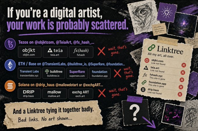 Promotional graphic stating 'If you're a digital artist, your work is probably scattered,' highlighting Tezos, ETH/Base, and Solana platforms with crossed-out 'wait, that's gone' labels and a Linktree example showing missing links, concluding with 'And a Linktree tying it together badly. Bad links. No art shown...'