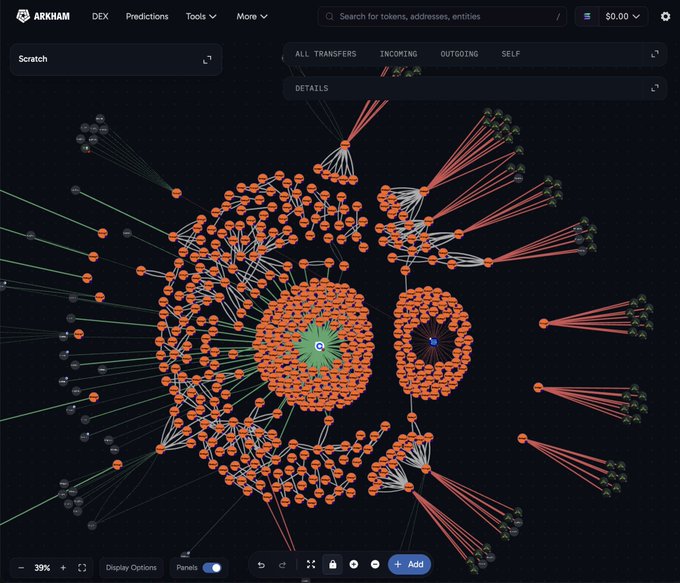 An Arkham transaction-graph dashboard displays a dense web of Bitcoin-related wallets and transfer lines, including visible labels “ALL TRANSFERS,” “INCOMING,” “OUTGOING,” “SELF,” and “DETAILS.” The visualization relates to the post’s Strategy/MicroStrategy Bitcoin holdings—848,517 BTC acquired for $64.02B, recently valued at $69.24B—by tracing on-chain wallet activity and potential purchase flows.