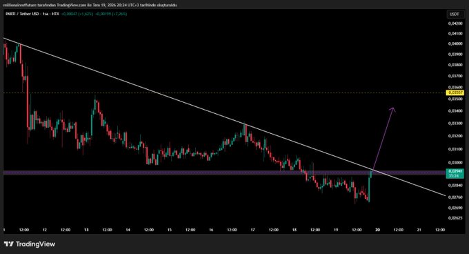 The image shows a TradingView 1-hour candlestick chart for PARTI/USDT on Binance, with the current price around $0.0300, featuring a descending trendline resistance and a horizontal support zone around $0.0285, along with a purple arrow projecting a potential breakout toward $0.050. This visually reinforces the post's bullish call to break the $0.030 resistance and rally toward $0.050.