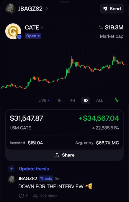 A screenshot of a Robinhood portfolio from user "JBAGZ82" shows a position in $CATE with a market cap of $19.3M, displaying an unrealized gain of +$34,567.04 (+22,885.61%) on 1.5M tokens invested at $151.04. The chart illustrates the token's massive upward price movement, visually corroborating the poster's emotional caption about $CATE being "generational" and life-changing.