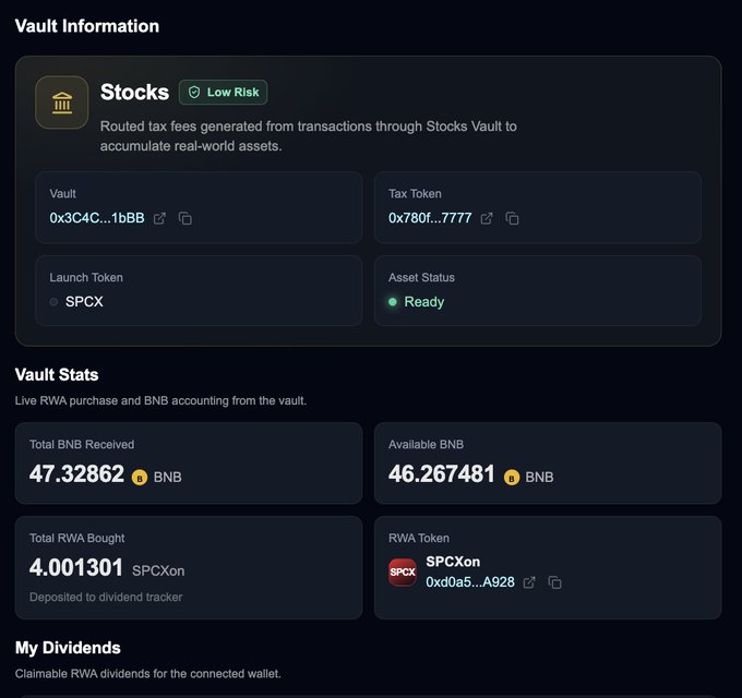 The image is of a website that displays information about stocks from the vault. It has detailed information about transactions and available assets from a wide range of companies like RWA Instruments, BNX, and SPX. There are also details on various ETFs including the BNY Mellon Volcom Diversified Market Cap Fund, the SPX US Treasury Fund, and the RWA Invesco Commodity Futures Index (SPCX). The image also highlights that the user has spent over a hundred grand in USDT to buy shares of these companies. Unfortunately for the user, it appears their hard work didn't bear fruit as they've only received one announcement after investing time and money into these opportunities with no luck.