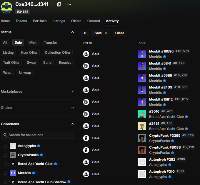 The image shows a dashboard of a cryptocurrency wallet, displaying various information about transactions. The wallet has been actively used over the past hour, as evidenced by its high number of recent transactions (53). The wallet also displays sales, offering details on items available for purchase or exchanging. There are icons and labels to help with navigation through different sections of the dashboard. Overall, the image provides a clear visual representation of the wallet's activity within the cryptocurrency space.