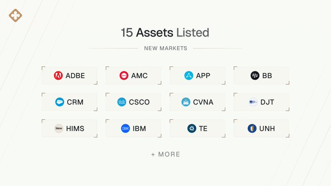 The image displays a graphic titled "15 Assets Listed — New Markets," showcasing twelve ticker logos in a grid: ADBE, AMC, APP, BB, CRM, CSCO, CVNA, DJT, HIMS, IBM, TE, and UNH, with a "+ MORE" option below. This aligns with the post announcing that 15 new markets are live on Rialto, highlighting select tradable assets like DJT, BB, HIMS, and IBM among others.