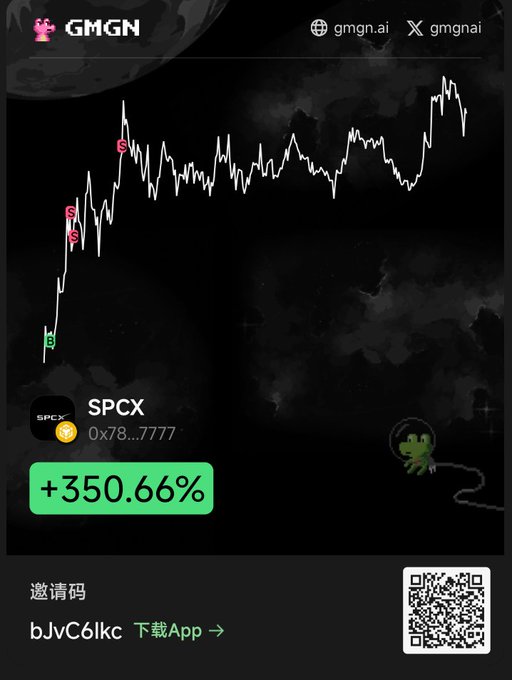 A screen shot of a black screen with several lines drawn above the stock market. It has a number associated with it, which is 350.6%. The image also features a green frog that appears to be walking across the screen while holding onto a rope.
