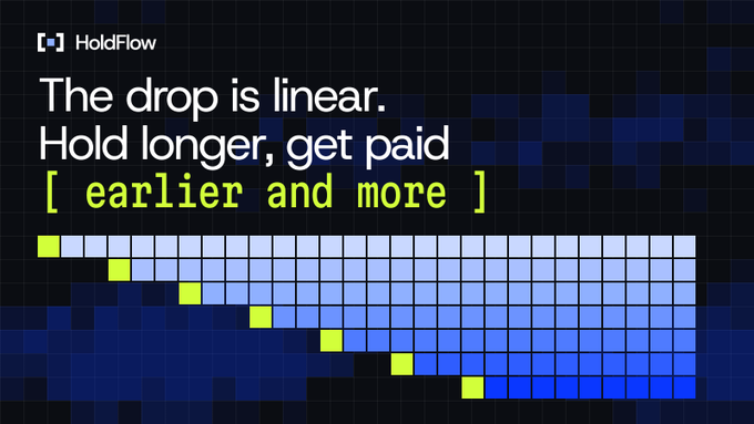 A promotional graphic for HoldFlow featuring the text 'The drop is linear. Hold longer, get paid earlier and more' above a grid of blue squares with green highlighted squares forming a diagonal pattern.