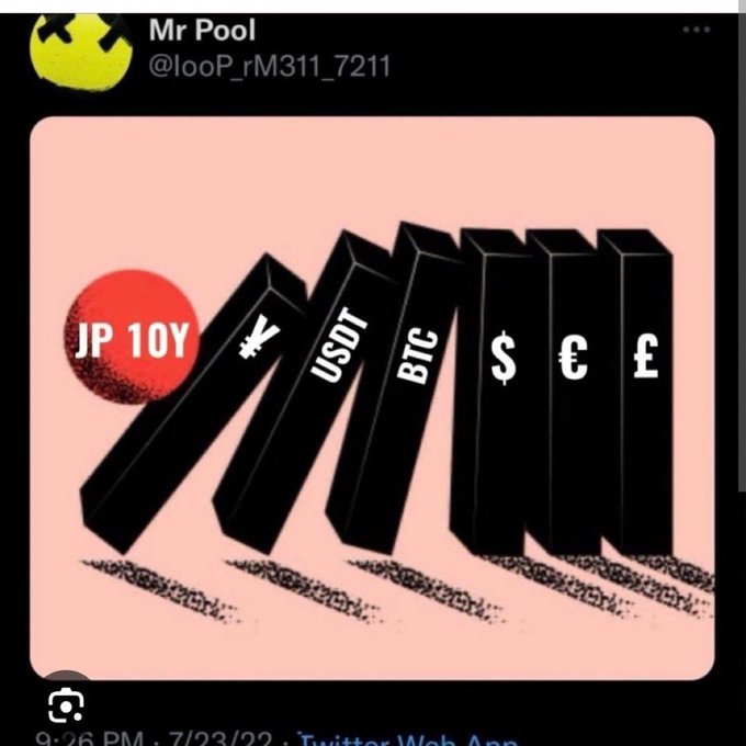 A tweet by "Mr Pool" (@looP_rM311_7211) posted at 9:26 PM on 7/23/22 shows a domino effect illustration where a red ball labeled "JP 10Y" (Japan 10-year bond yield) topples a sequence of black dominoes marked with "¥," "USDT," "BTC," "$," "€," and "£," symbolizing a cascading financial collapse. The accompanying post suggests that Tether (USDT) being "tucked in between" Yen and Bitcoin in the chain hints at Tether being an insider in this potential market domino effect.