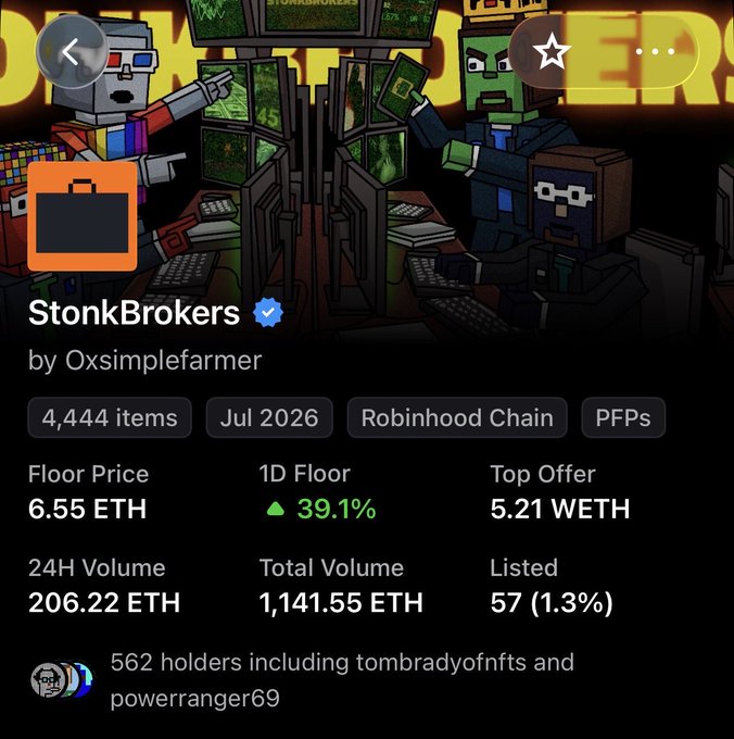 An NFT collection page for 'StonkBrokers' by Oxsimplefarmer with 4,444 items, showing a floor price of 6.55 ETH, 24H volume of 206.22 ETH, and 562 holders.