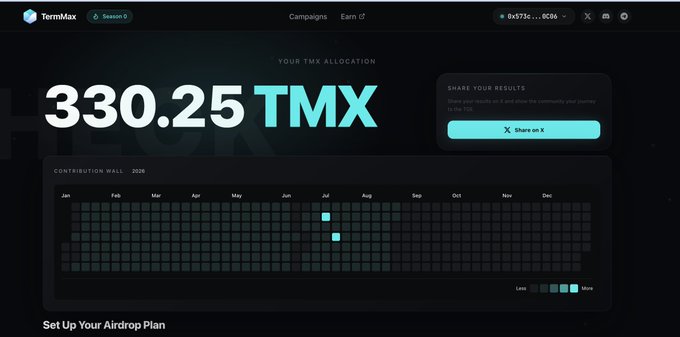 TermMax Season 0 dashboard displaying a TMX allocation of 330.25 with a 2026 contribution wall chart and a 'Share on X' button.