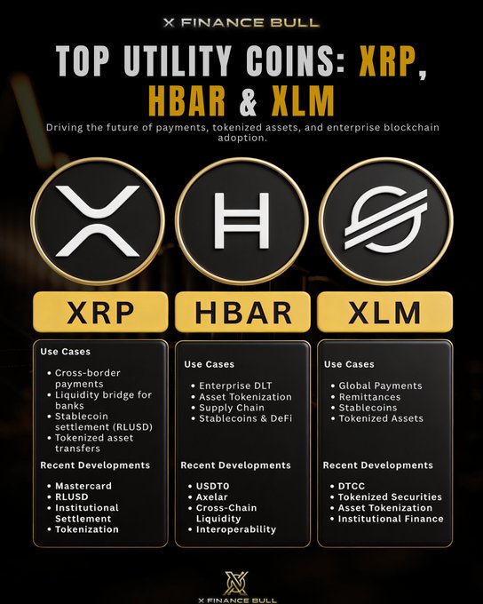 The image shows three coins, XRP, XLM, and HBAR, with each coin represented by a different symbol. The coins are displayed against a black background, making them stand out prominently. The text above the coins reads "Top Utility Coins: XRP, XPLC, HBR & KLM", indicating that these coins are being considered for investment purposes. The image also includes a caption about the current market situation and how to use the coins as gifts from a market that has not read its own headlines.