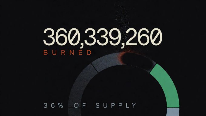 A dark-themed infographic showing "360,339,260 BURNED" in large cream-colored text, with a circular progress indicator below depicting "36% OF SUPPLY" in green, visually confirming the $STONKS token burn announcement that destroyed the project's treasury by sending it to a furnace contract.