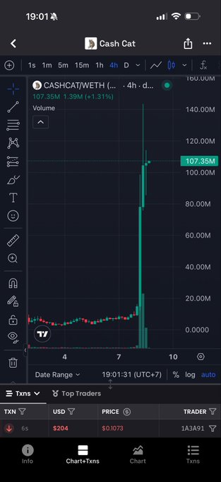 A mobile screenshot of a cryptocurrency trading chart showing CASHCAT/WETH on TradingView with a sharp volume spike reaching approximately 107.35M.