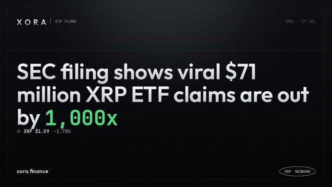 Xora Finance article header (dated 17 JUL) with headline 'SEC filing shows viral $71 million XRP ETF claims are out by 1,000x' alongside XRP price of $1.09 (-1.78%).