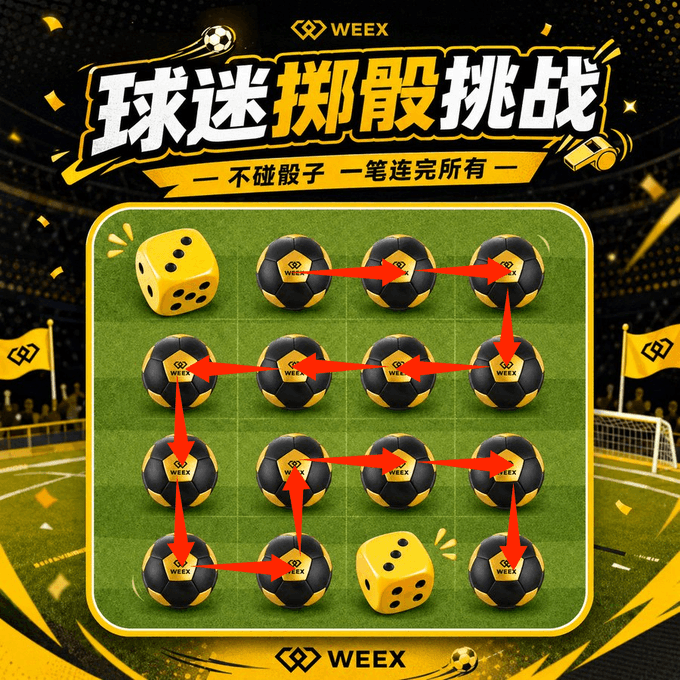 A WEEX promotional graphic for a '球迷掷骰挑战' (Football Fan Dice Challenge), featuring a grid of soccer balls and dice connected by red arrows, with the tagline '不碰骰子 一笔连完所有' (Don't touch the dice, connect all in one stroke).